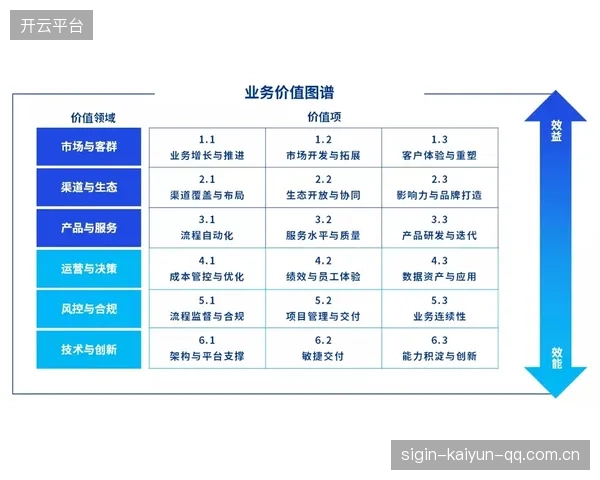 英超球队数据化运营的指标体系设计与应用